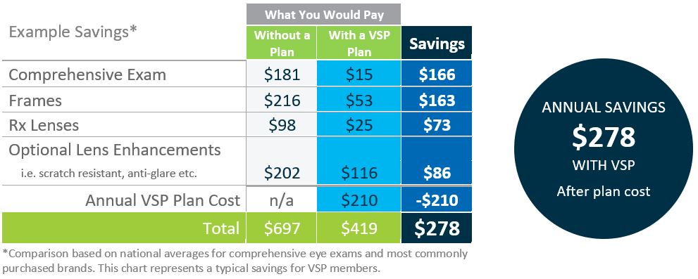 VSP LewerMark International Student Health Insurance VSP LewerMark International Student Health Insurance
